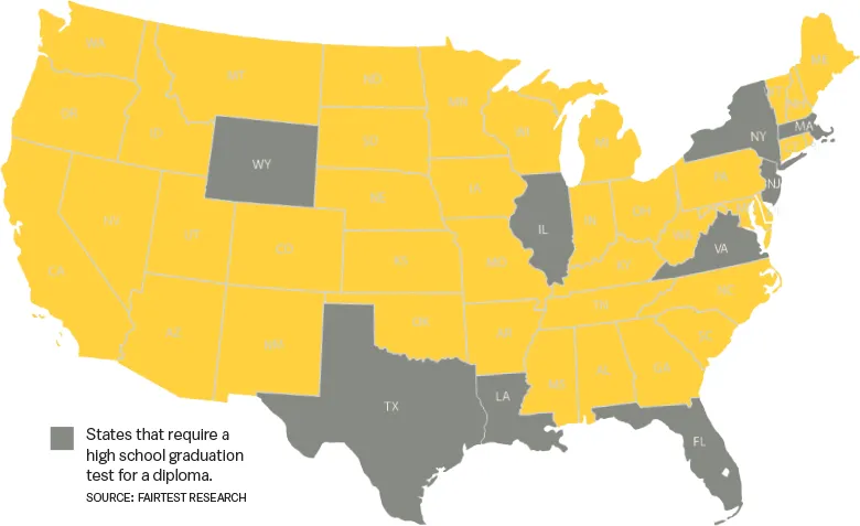 states that require a high school graduation test for a diploma