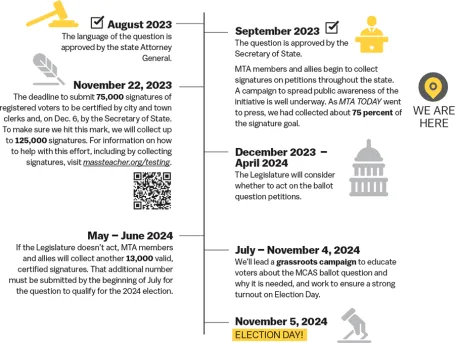 reaching the 2024 ballot