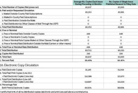 statement of ownership